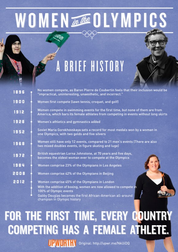 A Brief History of Women in the Olympics