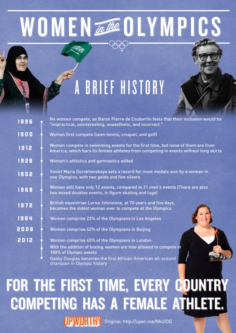 A Brief History of Women in the Olympics